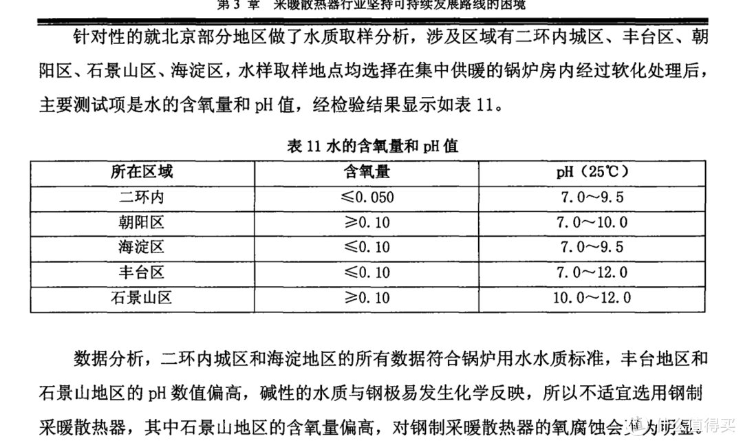 北京散热器产品质量的现状、存在问题及对策研究精益管理 金淼 北京建筑大学