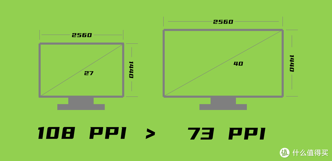 【干货】还在用分辨率判断屏幕清晰度？PPI才是决定的关键！