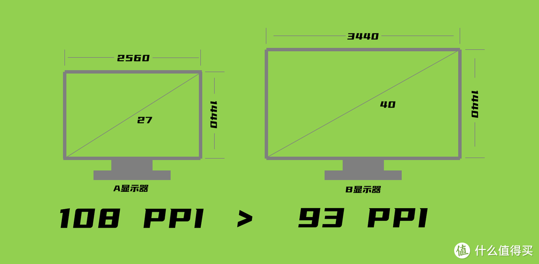 【干货】还在用分辨率判断屏幕清晰度？PPI才是决定的关键！