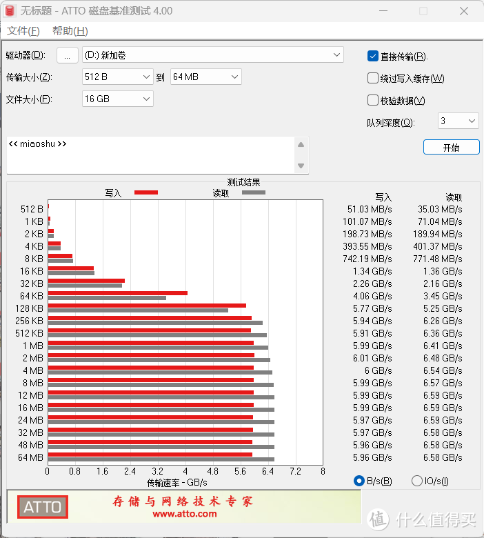 游戏不够存、剪视频速度慢怎么办？朗科NV7000-t 2TB固态硬盘体验