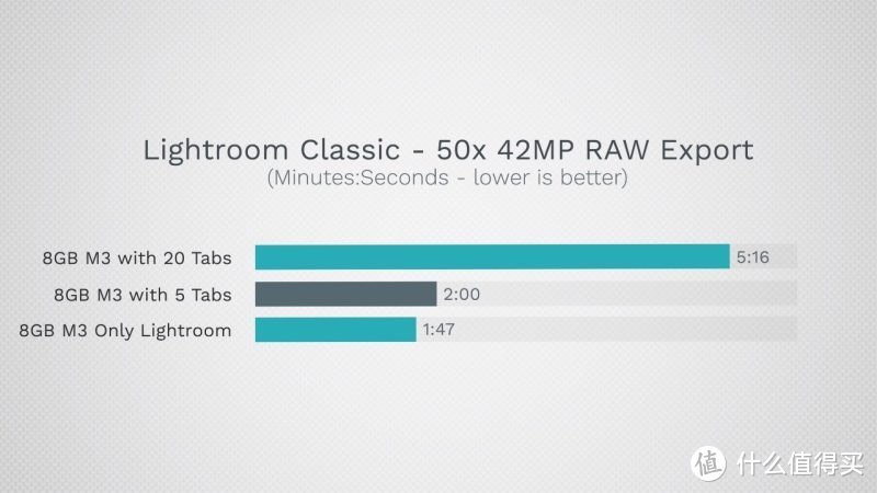 指鹿为马？M3 MacBook Pro性能揭示8GB RAM不敌16GB