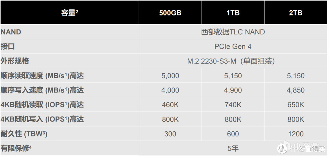 STEAM DECK扩容教程 给你的游戏老婆们找个新家