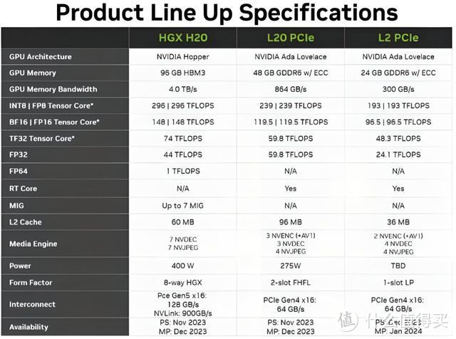 阉割了80%的性能，英伟达特供中国AI芯片，我们买不买？