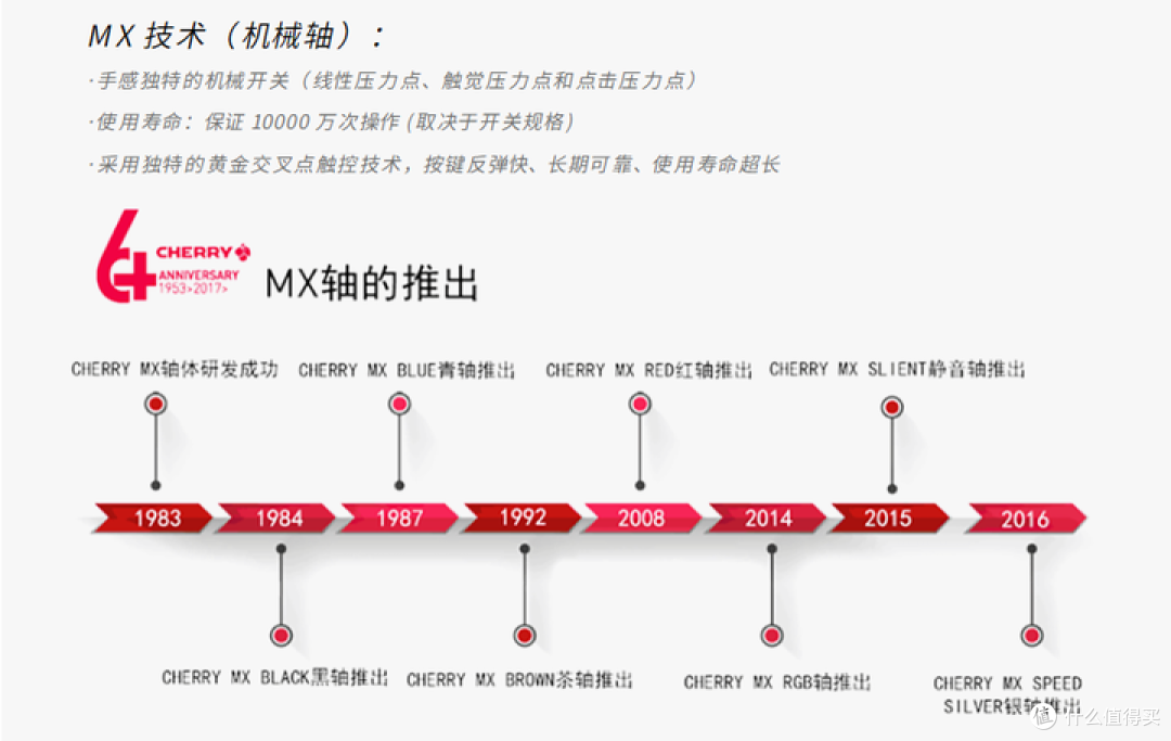 【键盘杂谈】这些品牌的机械键盘你都用过吗？我这两年玩过的机械键盘品牌汇总