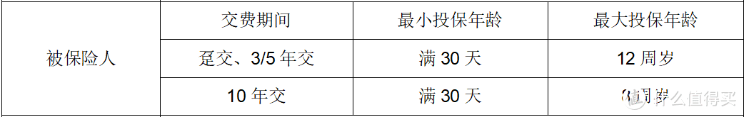 最好的“教育金”，是哪款？