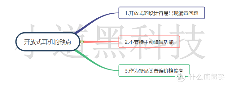 不入耳的开放式耳机是智商税还是黑科技？