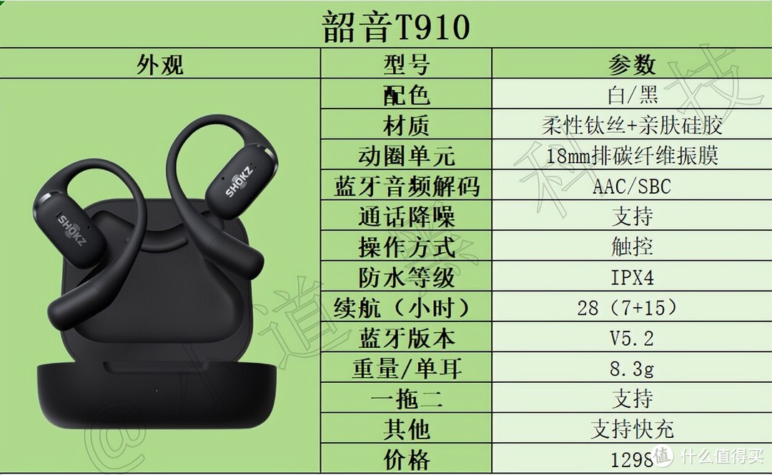 不入耳的开放式耳机是智商税还是黑科技？