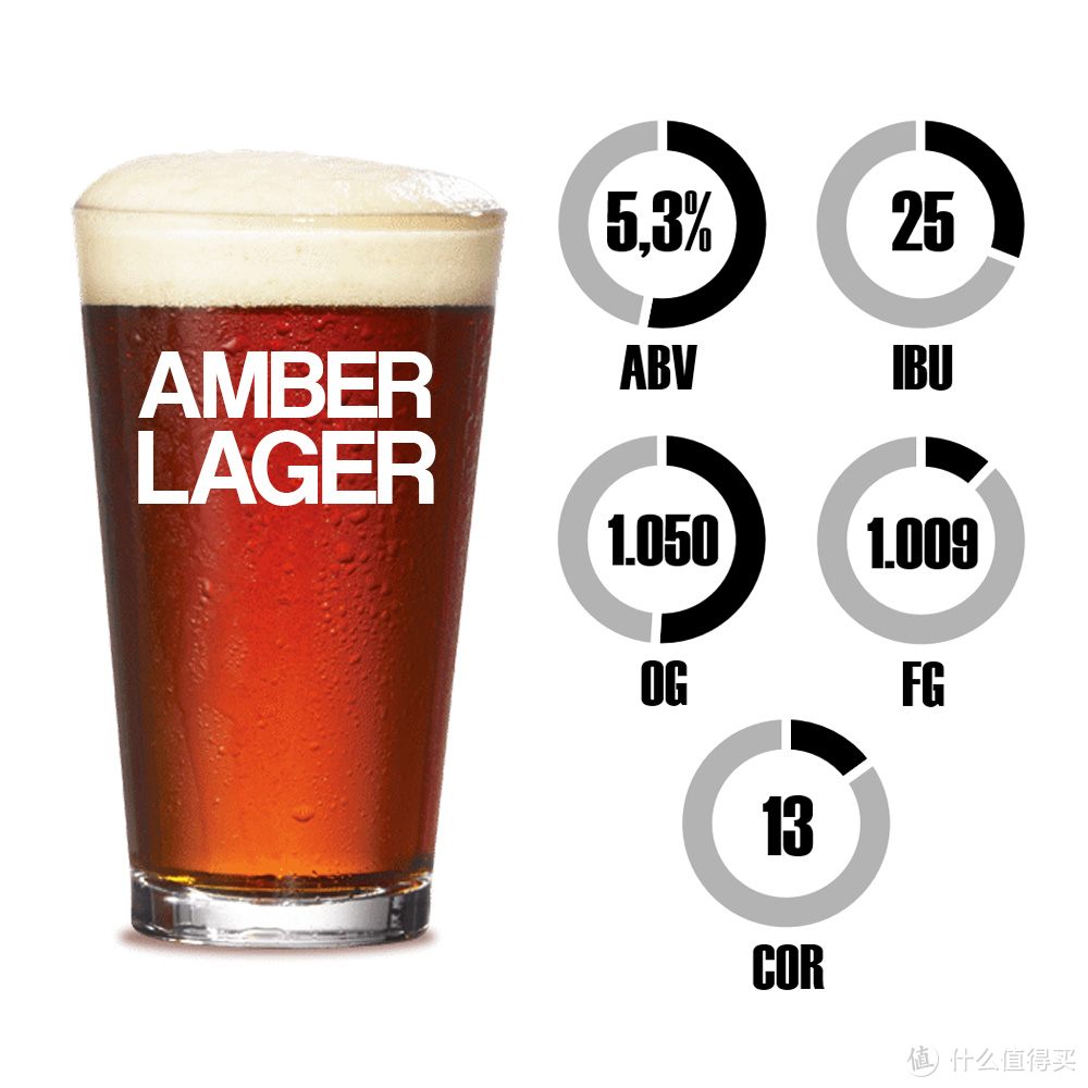 “水啤也能玩深沉？”——I:5:(3) American Dark/Amber Lager 美式深色/琥珀拉格