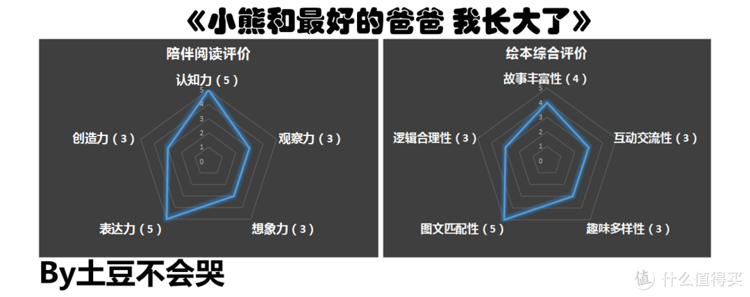 学会放手，让成长加速——《小熊和最好的爸爸 我长大了》荐读