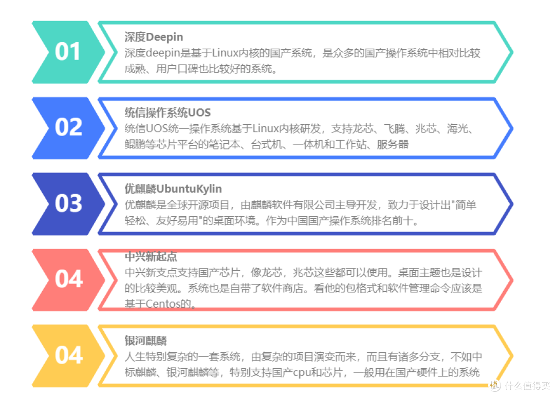 国产*作系统崛起！解密五大最好用的系统，吐血推荐