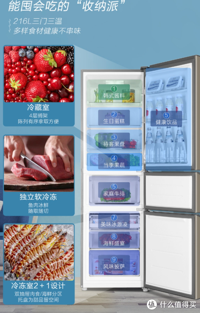 千元价位段的海尔三门冰箱，黑科技大容量，普通家庭完全够用！