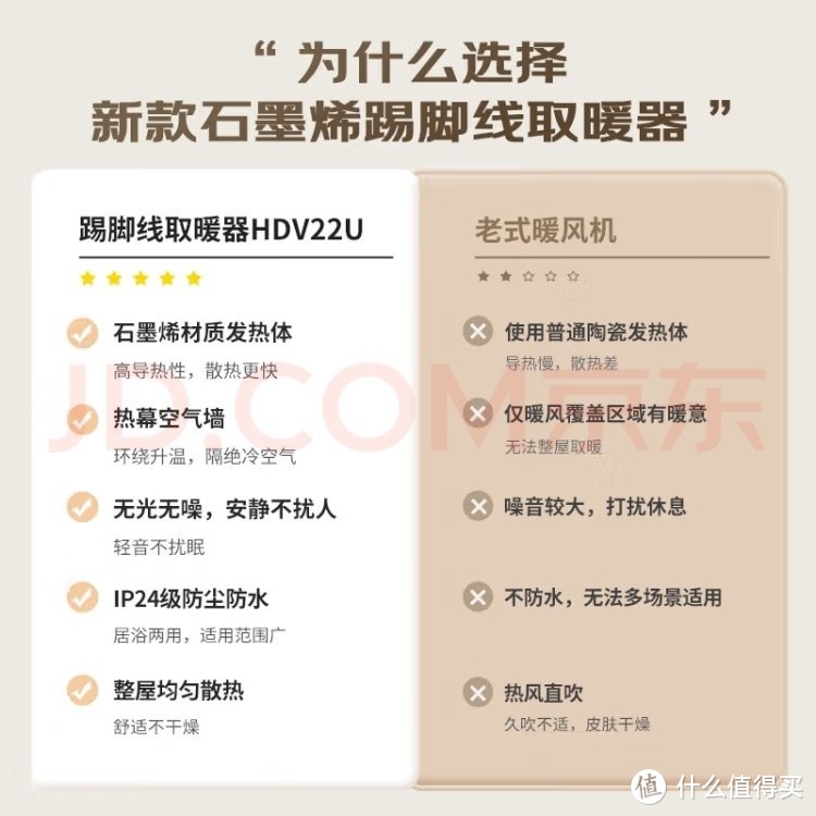 没有暖气的南方人必备过冬神器,好用且不贵