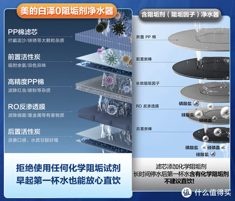 雷军“征服新行业”：力压美的和海尔，蝉联榜首21天，价格够狠！