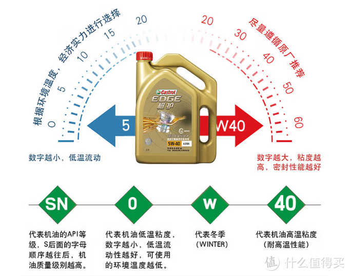 嘉实多润滑油：细腻保护，愉悦行驶的秘密!