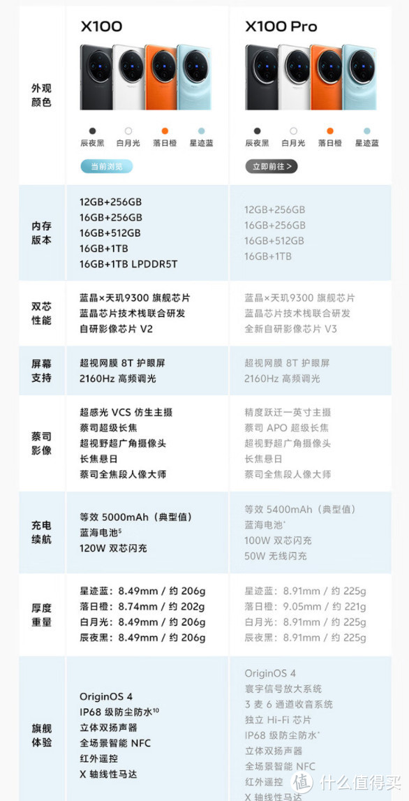 vivo太猛了！旗舰vivo X100刚上市就降价到3889！小米14瑟瑟发抖?!