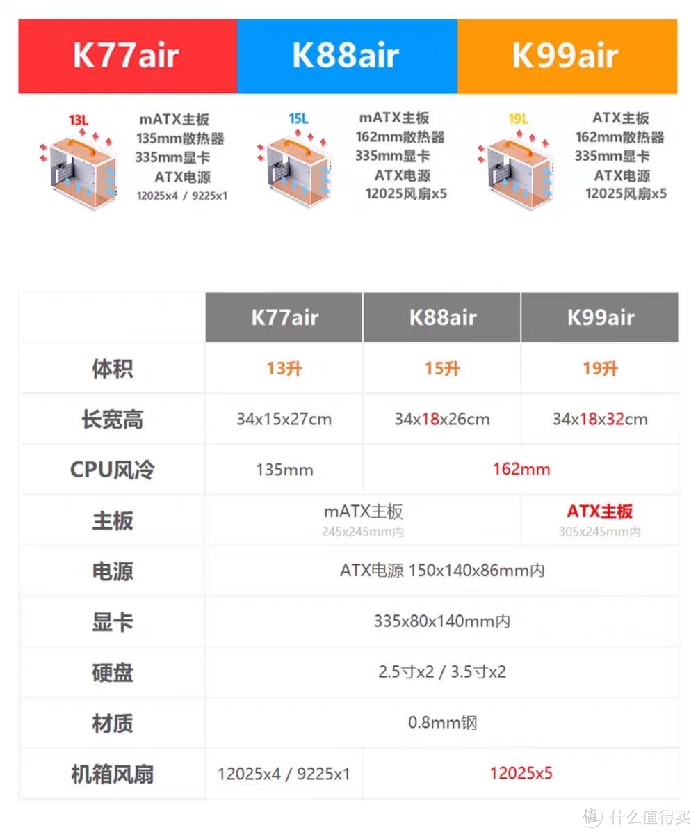 大学毕业后，人到中年，第二次攒机，对自己好点