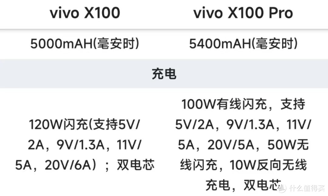 vivo X100系列怎么样？值不值得冲首发？