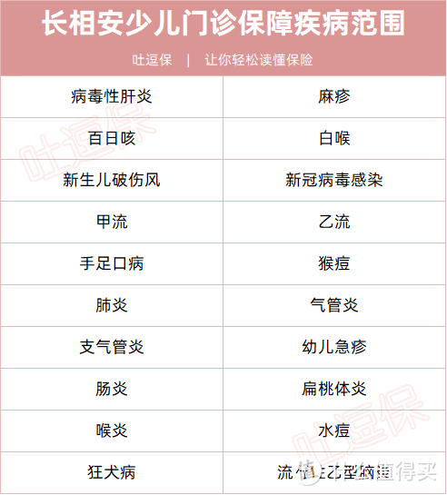 每天5毛钱，给孩子配置5000块门诊保障，血赚！