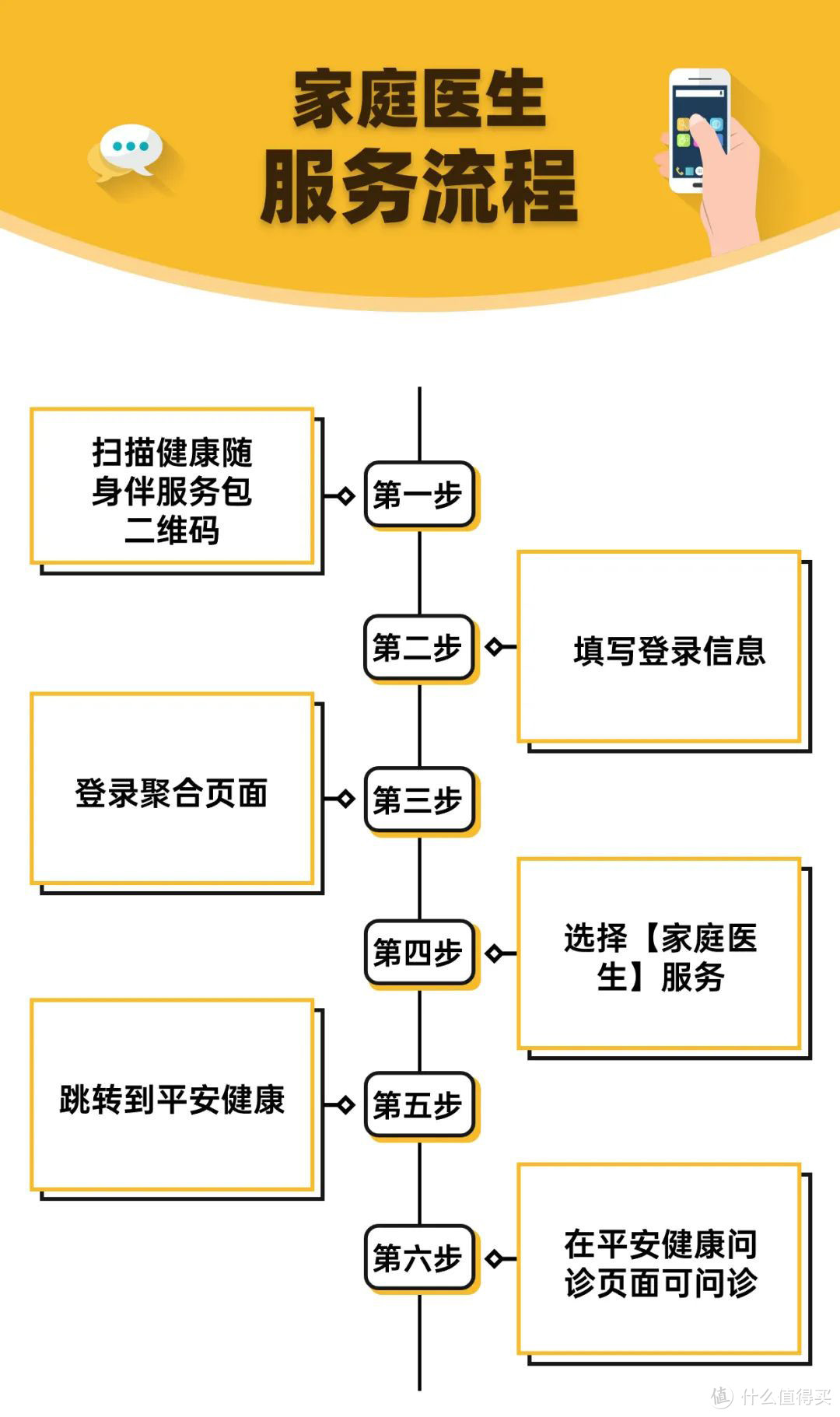 每天5毛钱，给孩子配置5000块门诊保障，血赚！