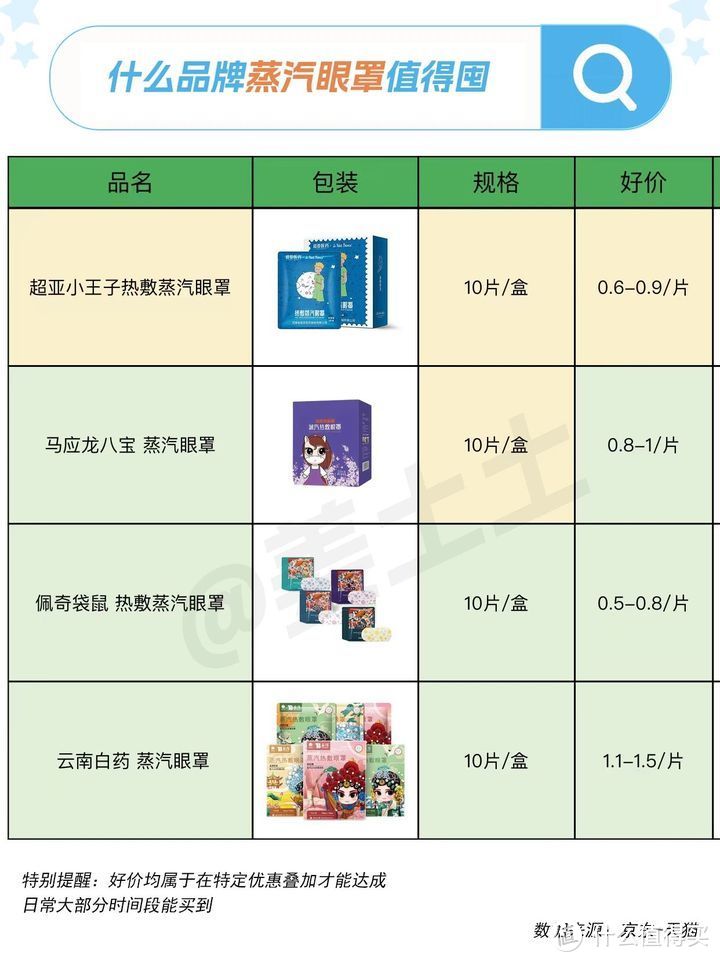 蒸汽眼罩怎么选？哪些品牌最具有性价比