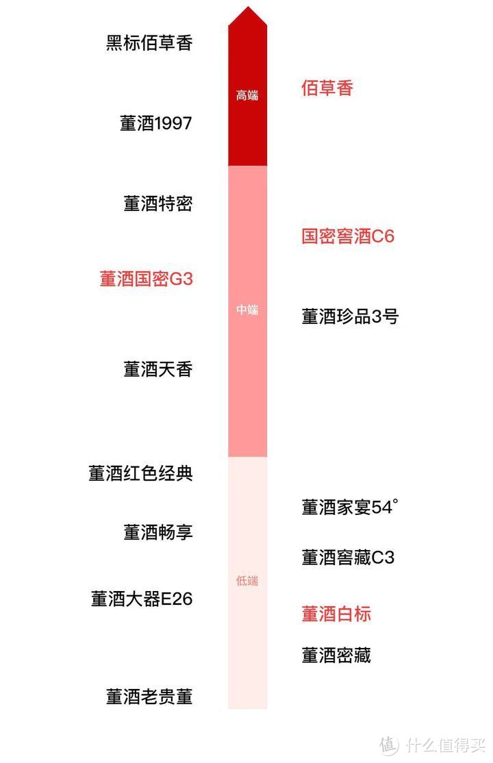 2023年跨香型天梯圖汾酒西鳳酒鬼口子窖白雲邊老白乾哪家強70款白酒等