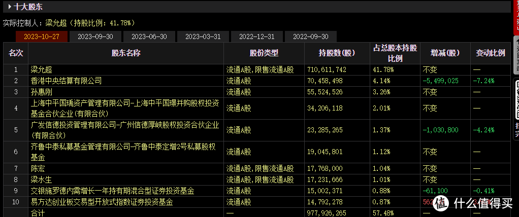 不会看F10？只需4步，帮你规避99%的坑！