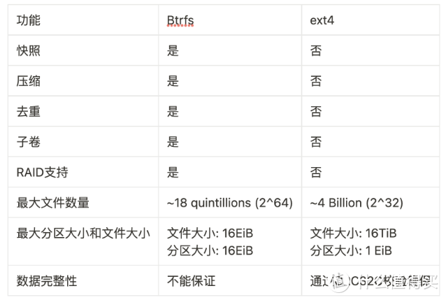 根据需求选文件系统