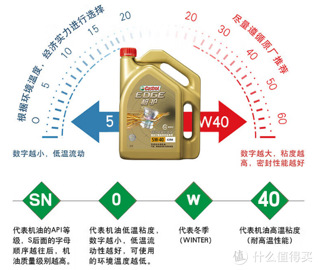 嘉实多智E版悦行润滑油：冬季保养的智慧选择!