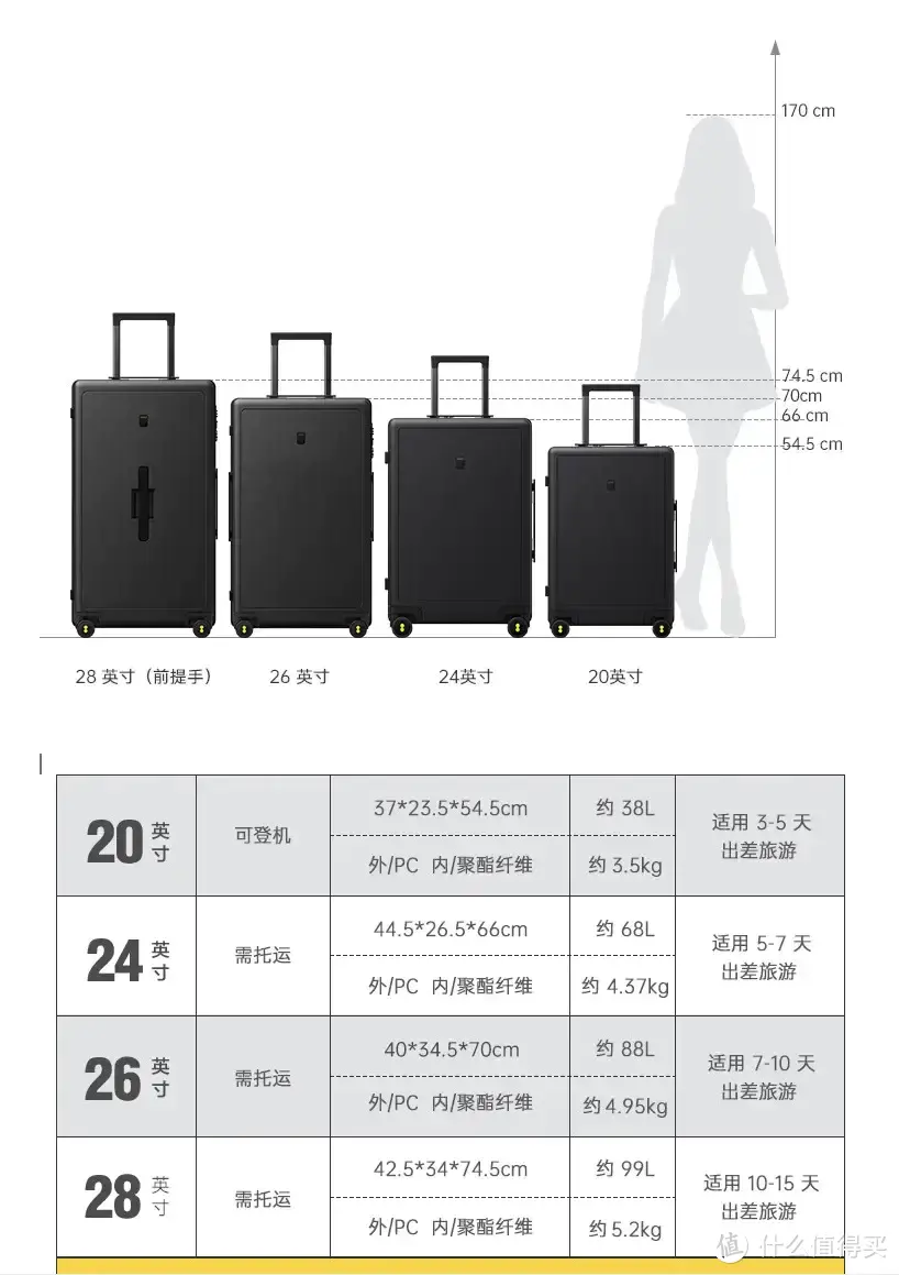 今年双十一冲了两个地平线8号大旅行家26寸行李箱，一家四口搬家式旅行必备。