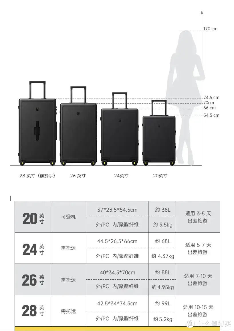 今年双十一冲了两个地平线8号大旅行家26寸行李箱,一家四口搬家式旅行