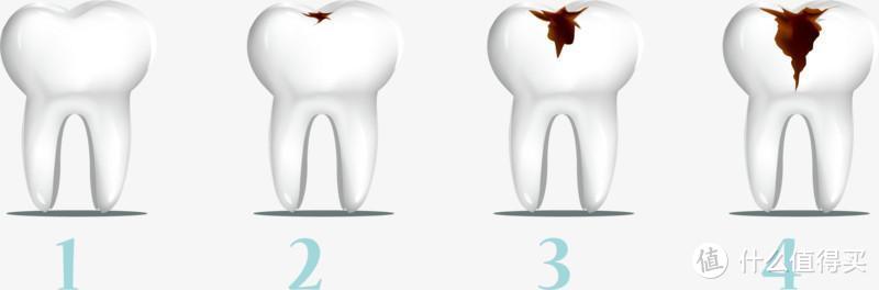 经常使用冲牙器的危害：三大副作用禁忌曝料！
