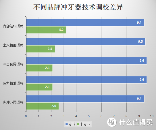 牙周炎有必要买冲牙器吗？三大伤牙风险黑名单曝光！