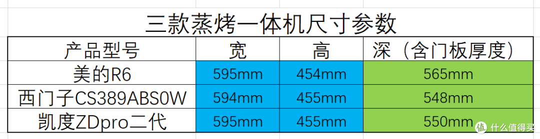 美的微蒸烤一体机r6,凯度蒸烤一体机zdp二代,西门子蒸烤一体机?