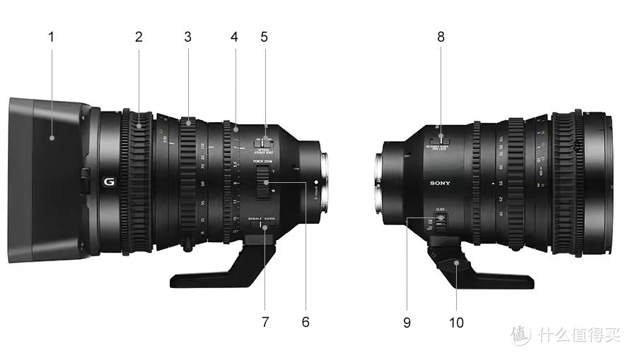 索尼电影镜头📽📽E PZ 18-110mm F4 G OSS