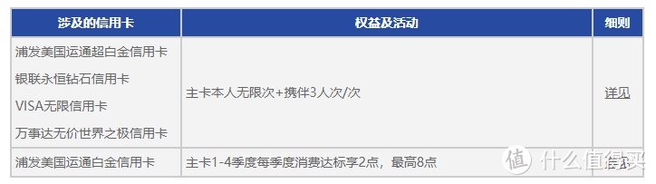 浦发高端卡细则详解，六大银行组团温暖！