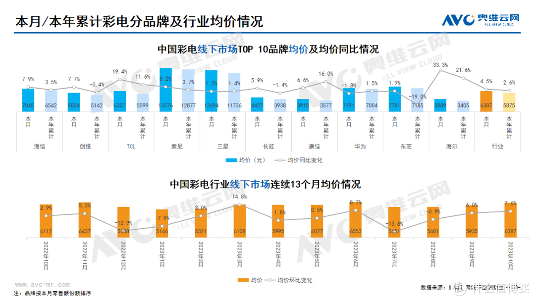 2023年10月家电市场总结（线下篇）