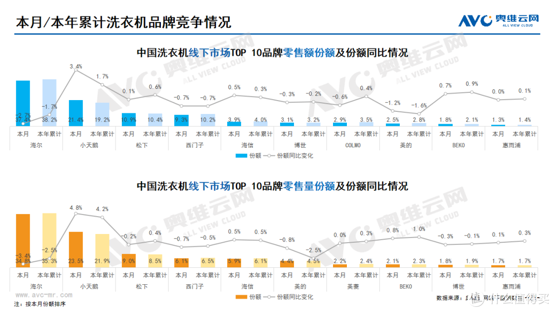 2023年10月家电市场总结（线下篇）