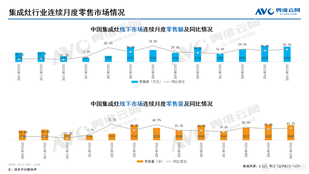 2023年10月家电市场总结（线下篇）