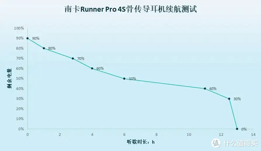 南卡Runner Pro 4S骨传导耳机评测：音质与舒适度的完美融合