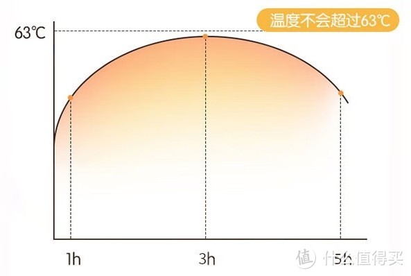 佩奇袋鼠暖宝宝暖身贴：驱寒保暖，温暖呵护