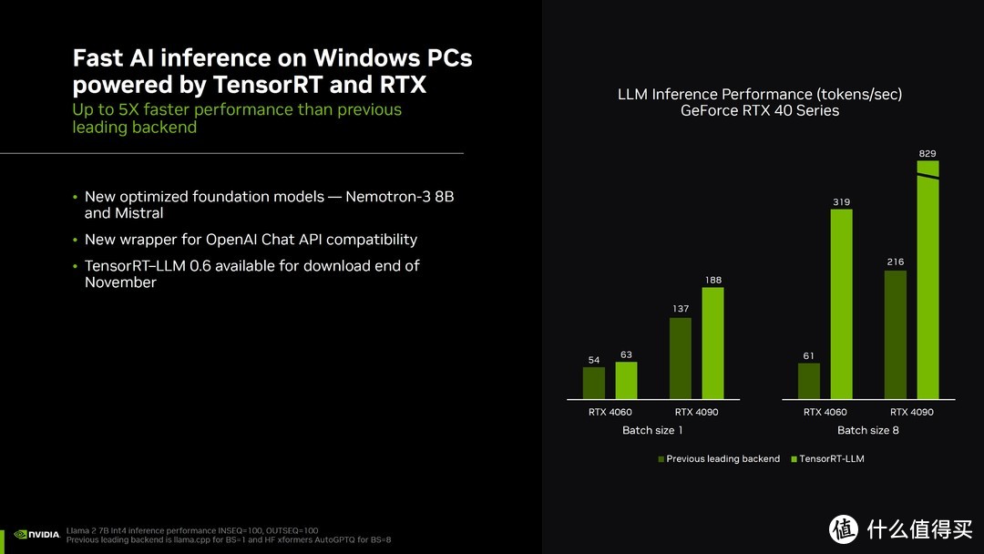 NVIDIA TensorRT-LLM提升Windows 11 PC的AI的性能