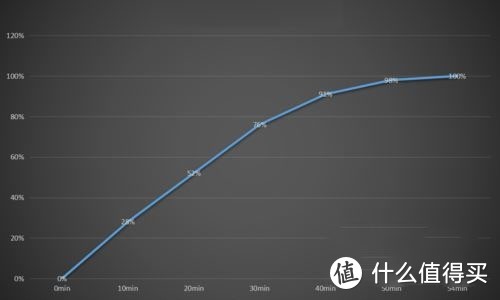 华为40W超级快充移动电源上手体验及全面评测