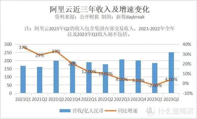 图片来源：新莓daybreak