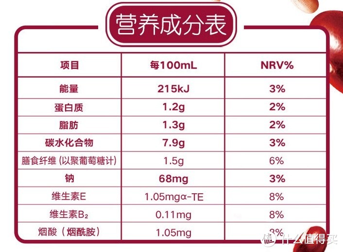 伊利谷粒多配料图片