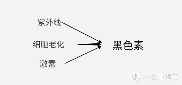 一白遮百丑是真的吗？秋冬最全美白攻略来了，想白成一道光，这些你必须知道！