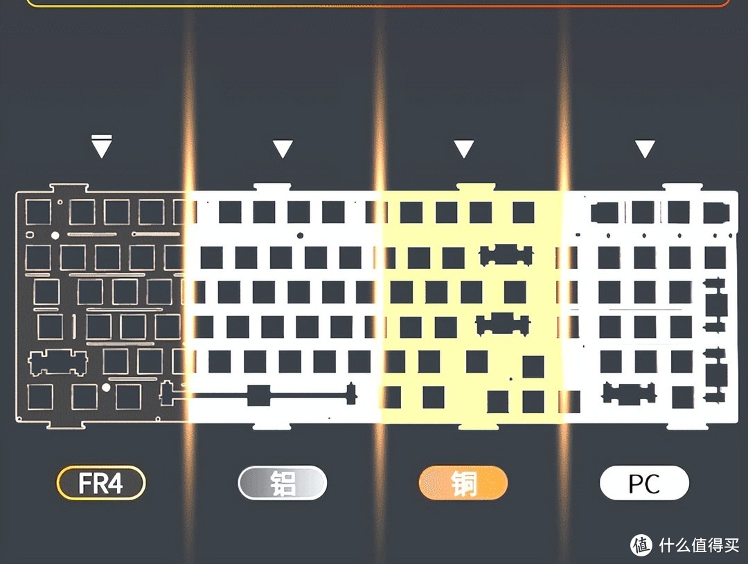 可能是最好用的配列，大0键98配列成新宠，说说这5把机械键盘怎么选