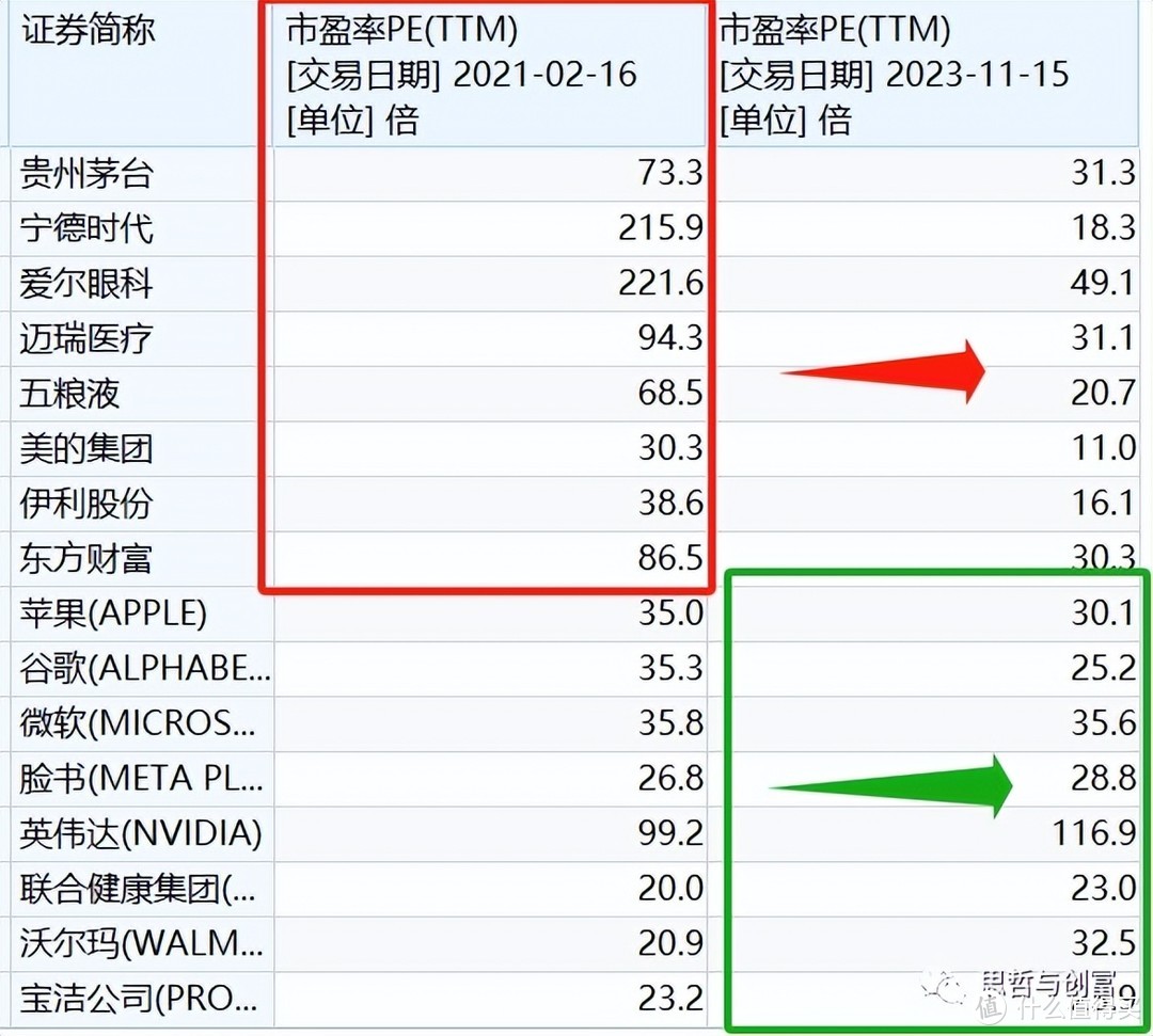 没想到！A股和美股，谁更便宜？