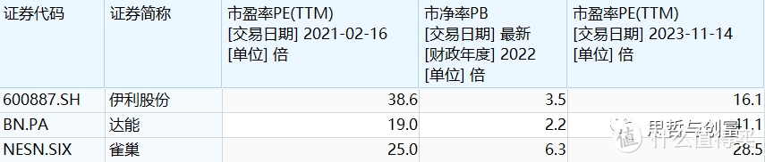 没想到！A股和美股，谁更便宜？