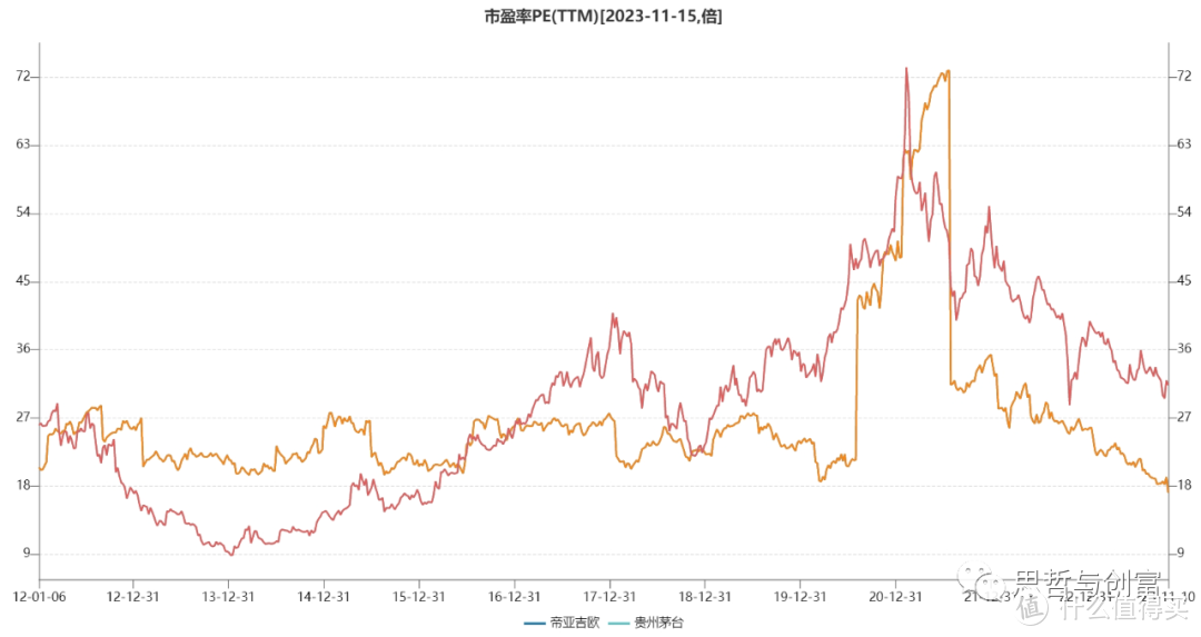 没想到！A股和美股，谁更便宜？