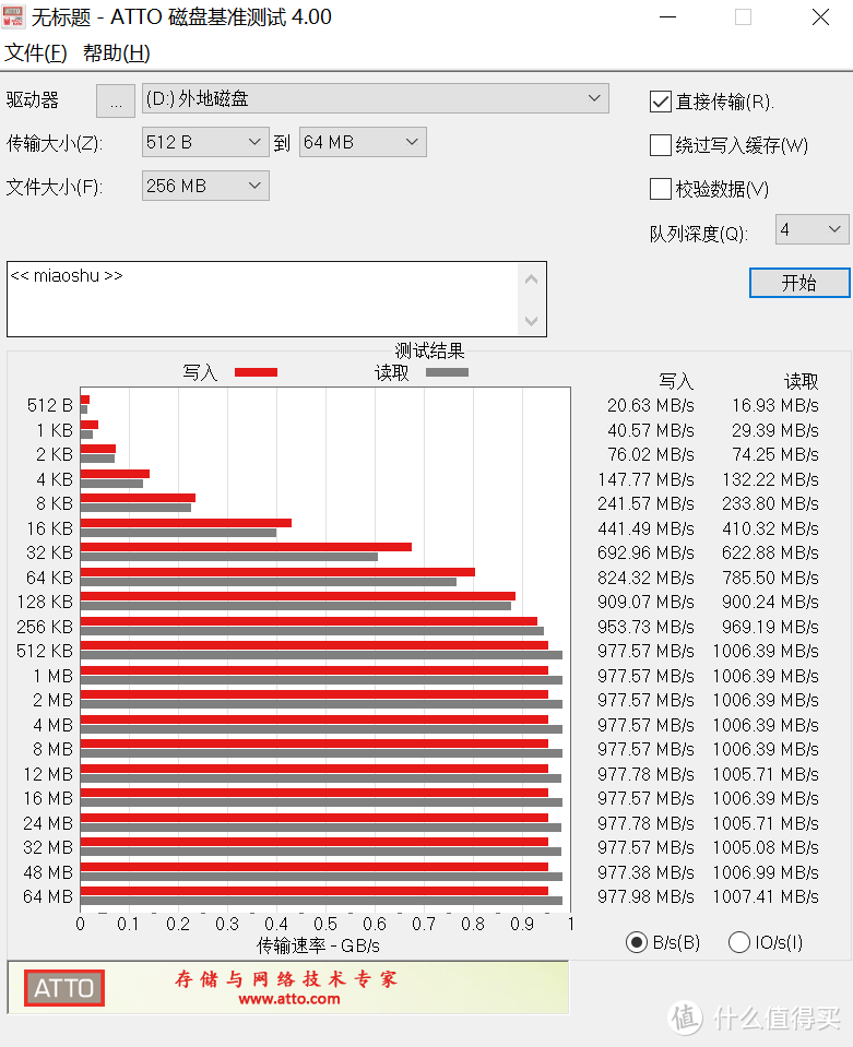 小容量硬盘焕发二次生机——绿联 M.2 NVMe、SATA双协议固态硬盘盒